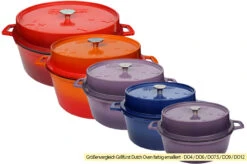 Grillfürst Emaillierter Dutch Oven Ohne Füsse DO9 - Blau -Grillen Und Rauchern Grillfuerst Dutch Oven farbig emailliert Groessenvergleich